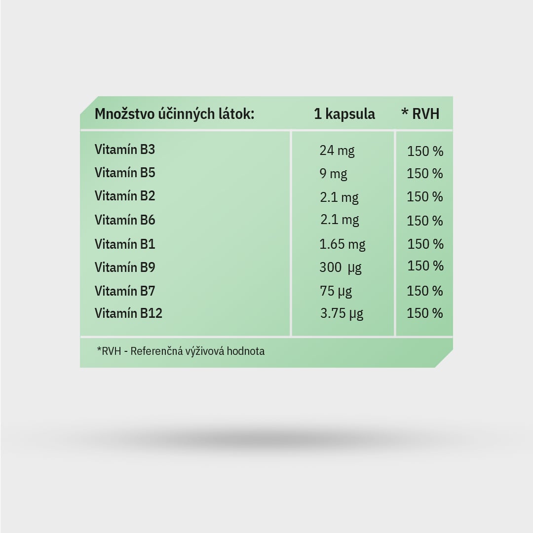 Vitamín B - Komplex Forte StretchFit™ 60 kapsúl