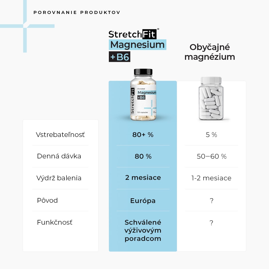 Magnézium Chelát + B6 - StretchFit™ 120 kapsúl