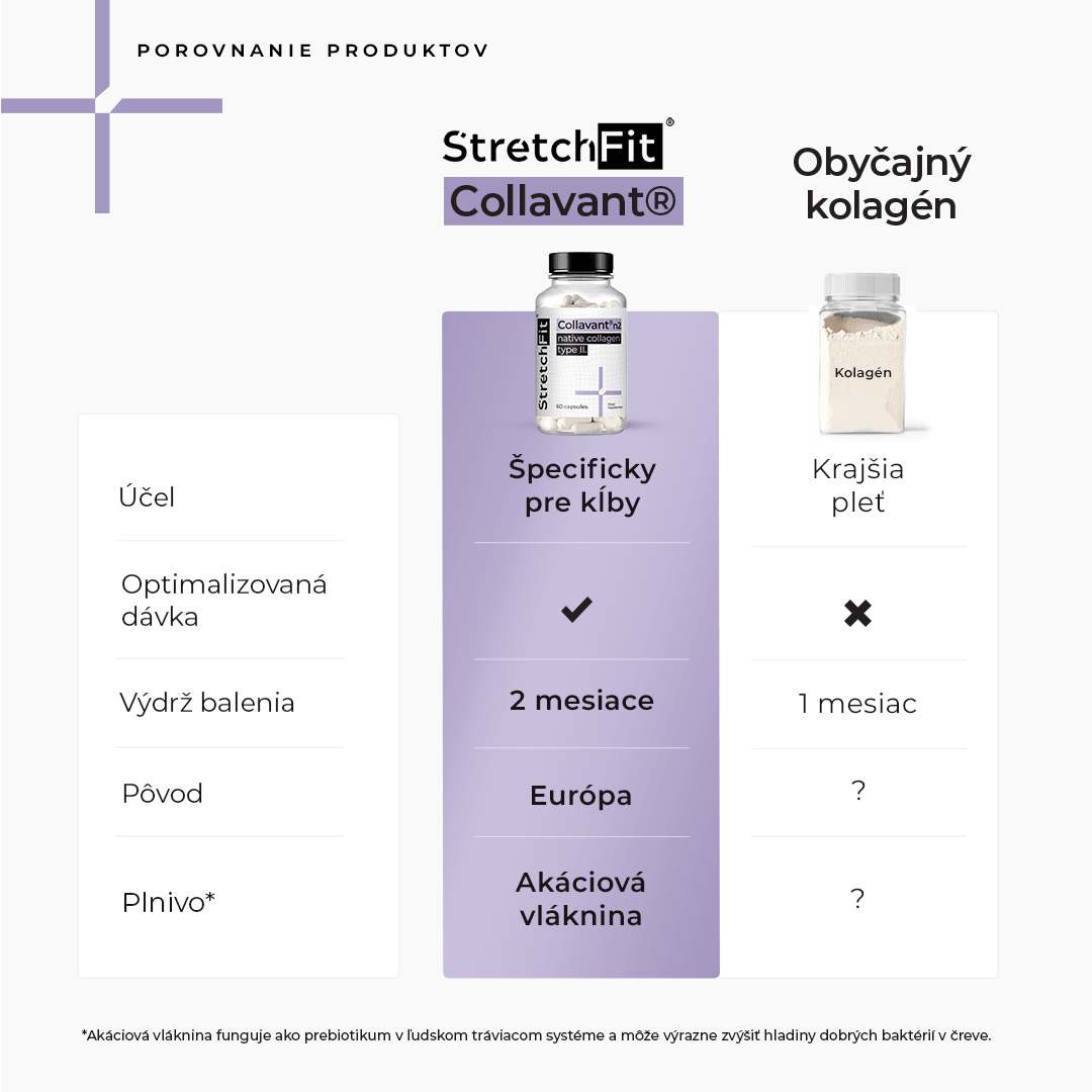 Kolagén Collavant® n2 - StretchFit™ 60 kapsúl