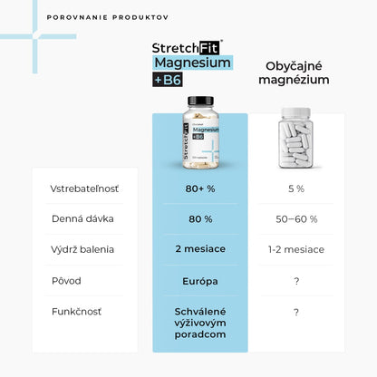 Magnézium Chelát + B6 - StretchFit™ 120 kapsúl