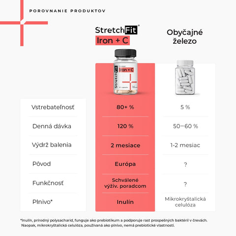 Železo Chelát + C - StretchFit™ 60 kapsúl