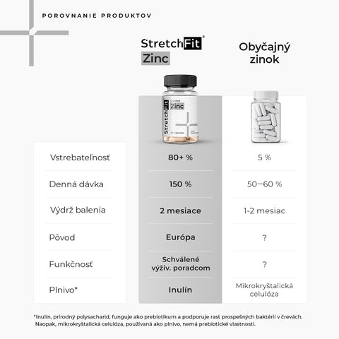 Zinok Chelát - StretchFit™ 60 kapsúl